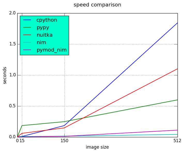 benchmark_small_images.png