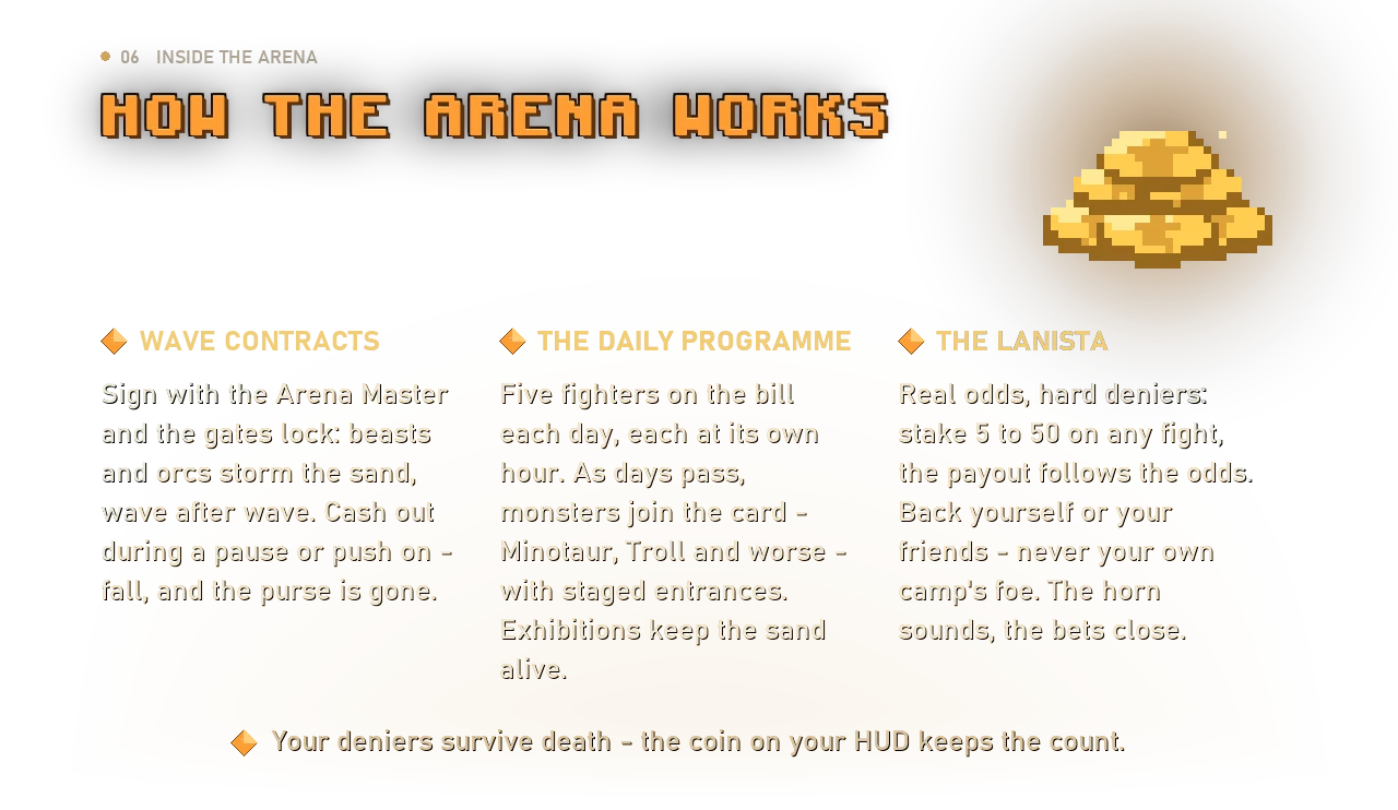 How the arena works - wave contracts, the daily programme, the Lanista's odds; your deniers survive death