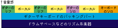 音量平均化概念圖示說明