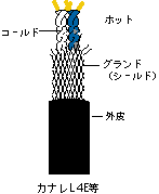 雙絞線結構圖示說明