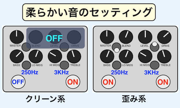柔和