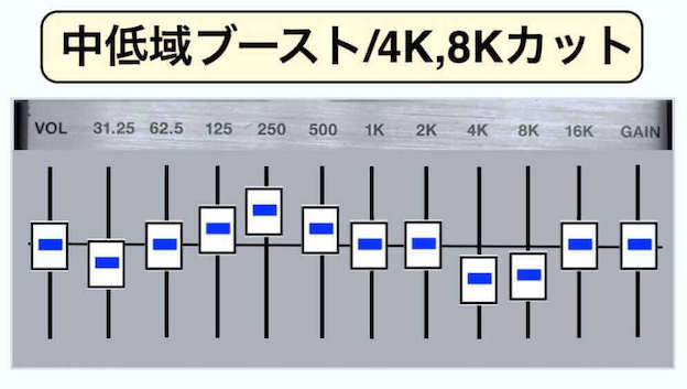 中低音增強