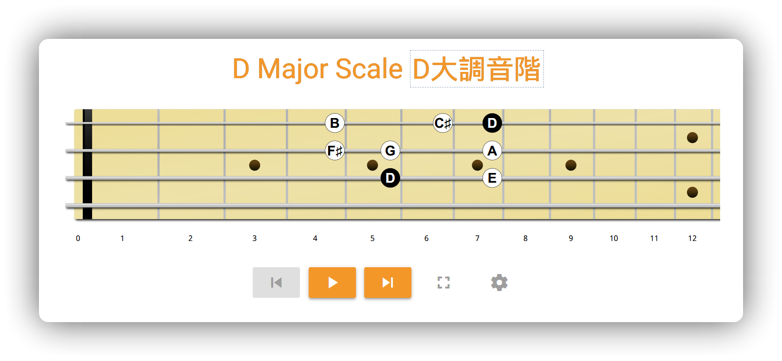 D 大調音階，大調（第一調式）的第二種，以 D 爲根音
