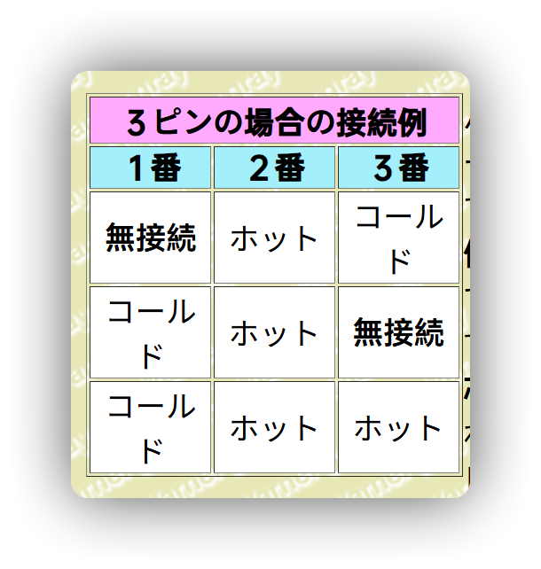 ３ピンの場合の接続例