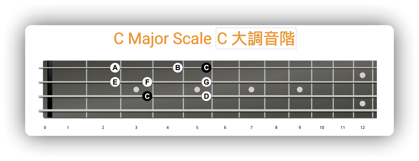 C 大調音階