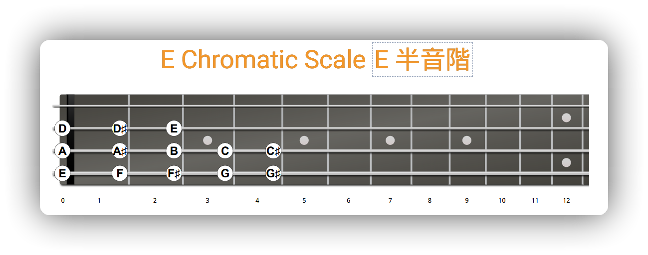 E半聲音階