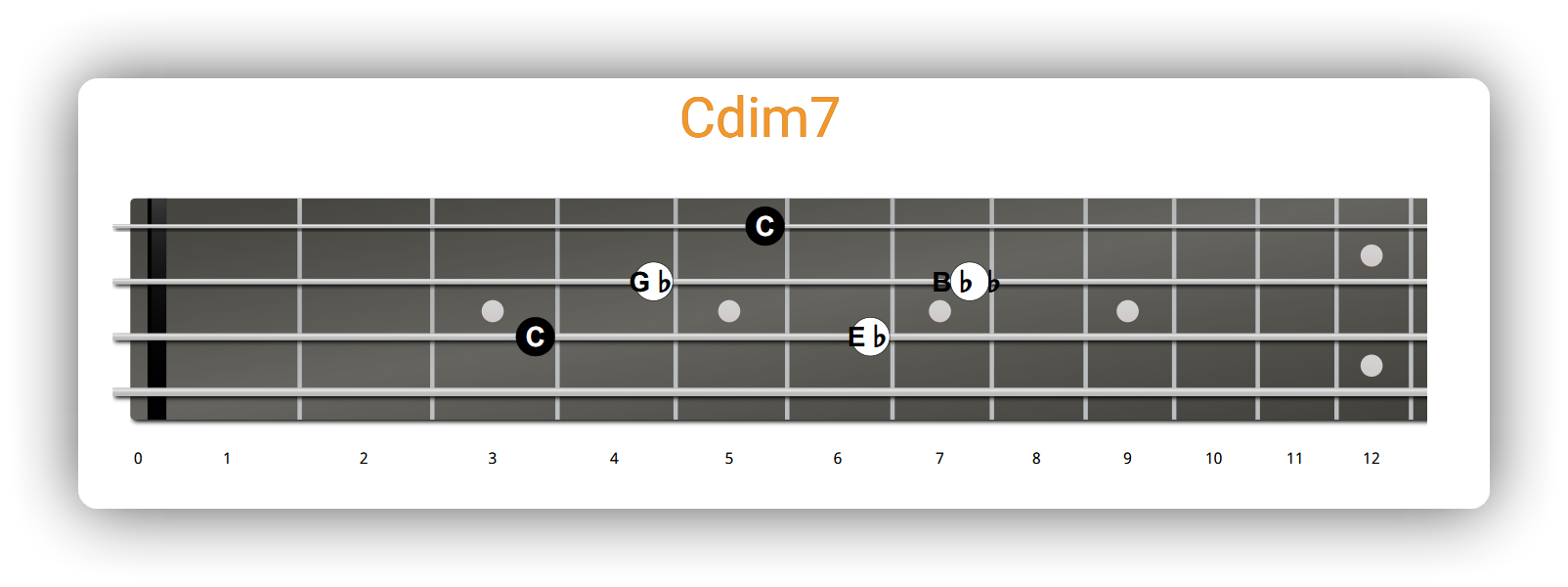 Cdim7 - 1