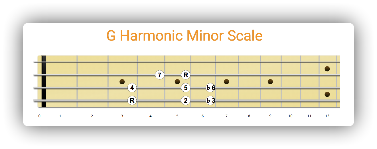 G Harmonic Minor Scale