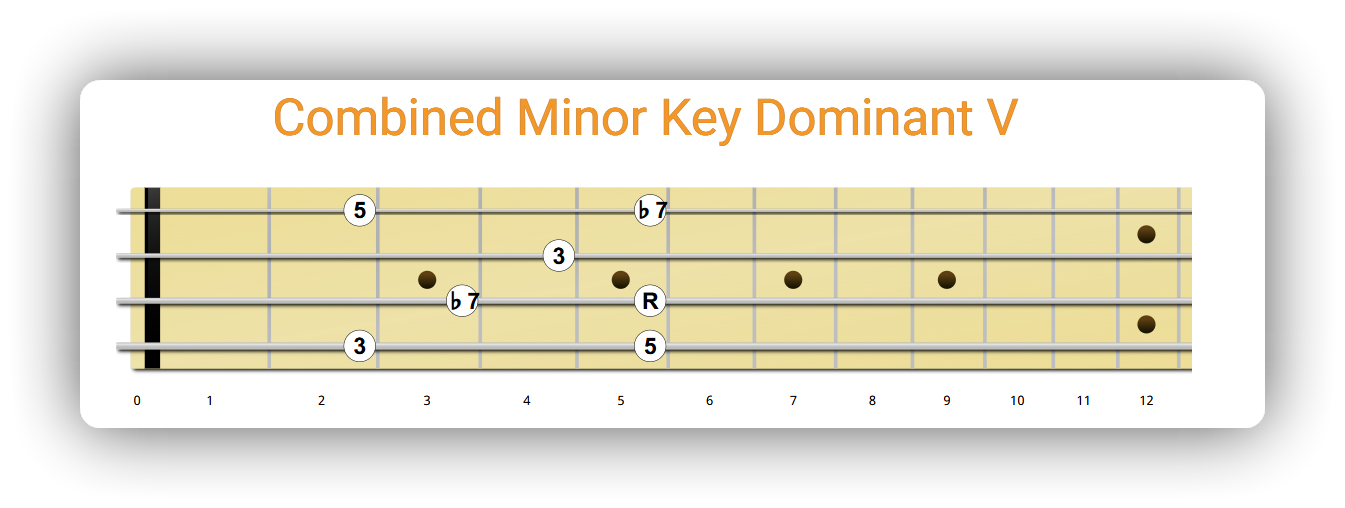 Minor Key Dominant V(Up&Down)