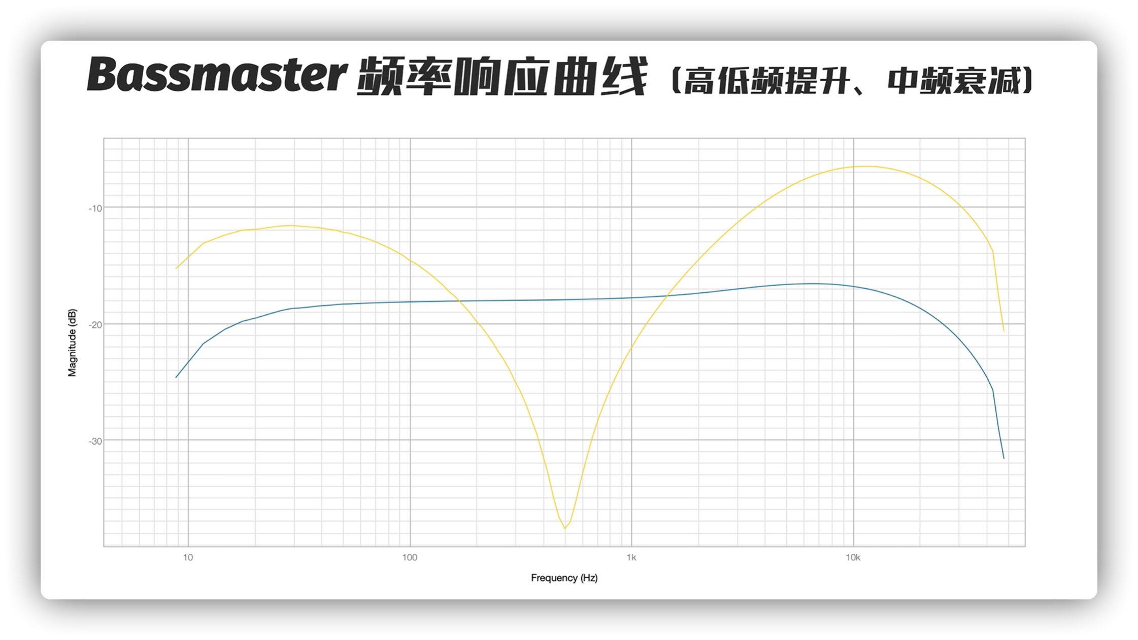 Yellow: MID = MIN, LOW & HIGH = MAX;  Blue: MID = MAX, LOW & HIGH = MIN