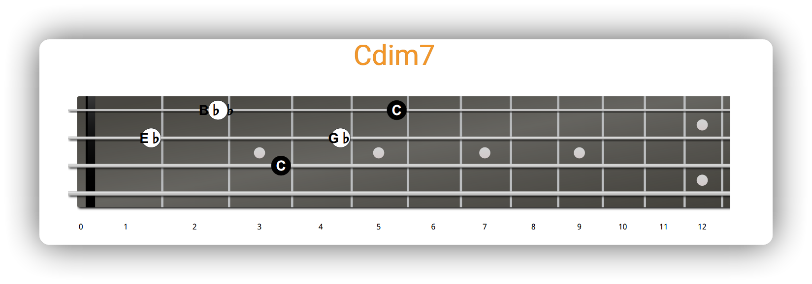 Cdim7 - 2