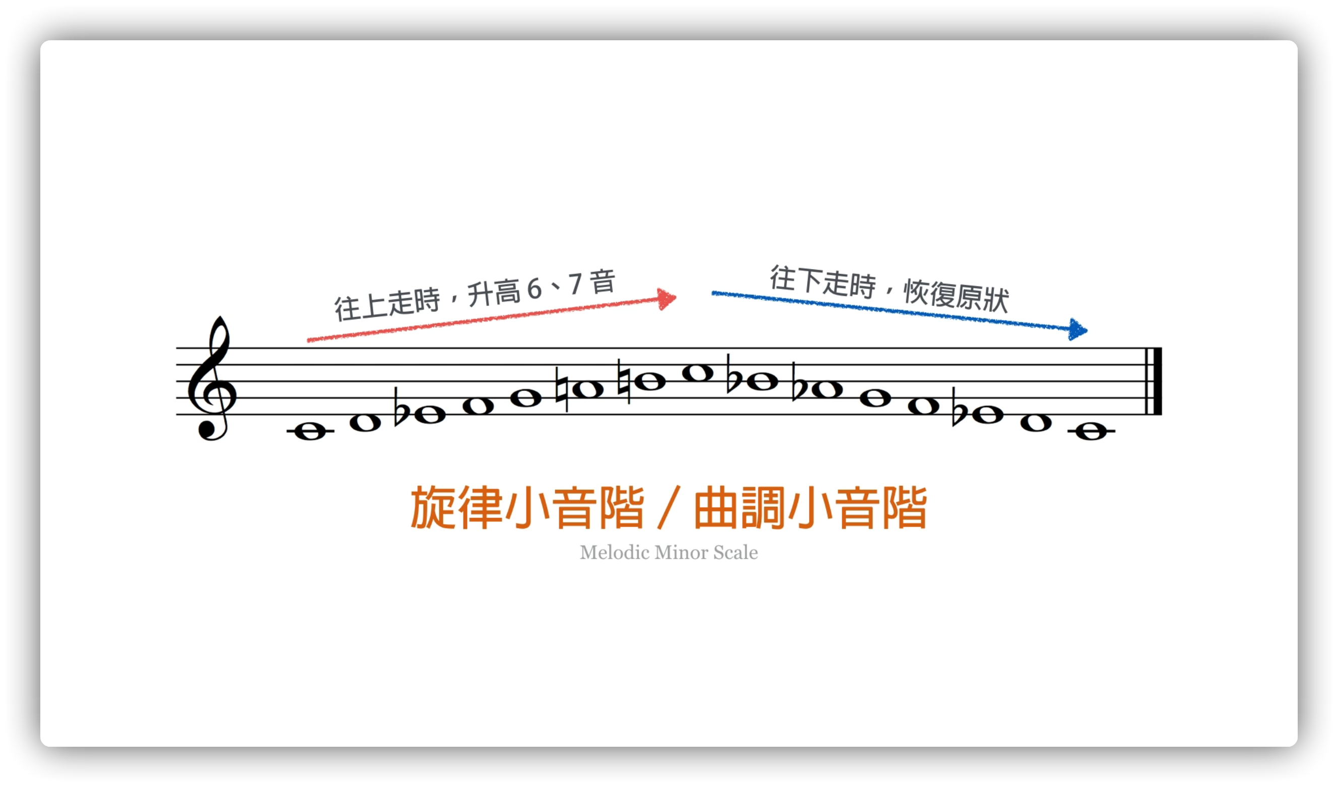 旋律小調音階