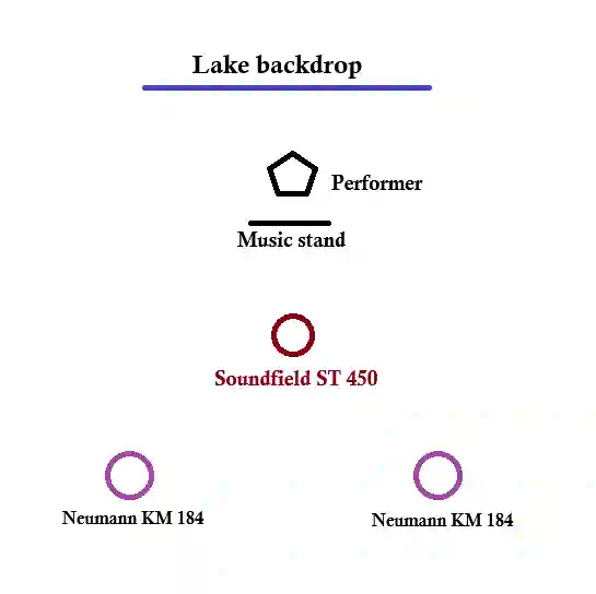 Layout mockup