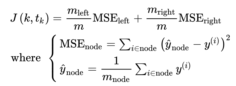 Regression Tree Loss Function