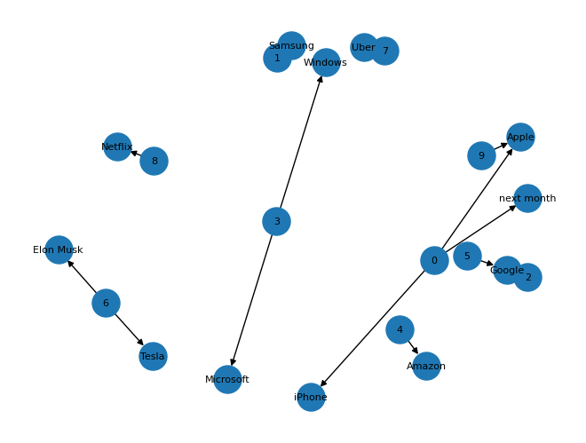 Named Entity Recognition and Knowledge Graph for Natural Language Understanding