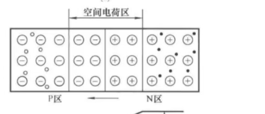 空间电荷区