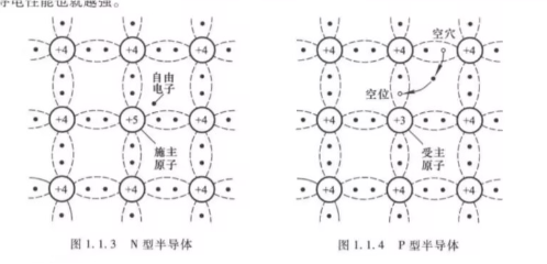 N型半导体与P型半导体