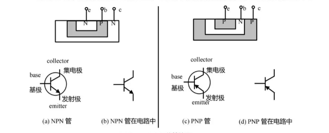 PNP管和NPN管