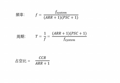 PWM占空比计算公式