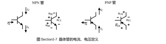 电流流入与流出
