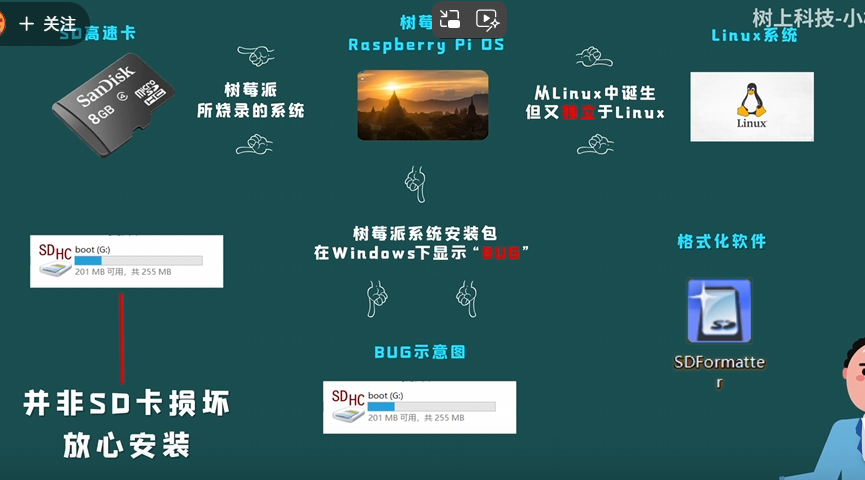 如图