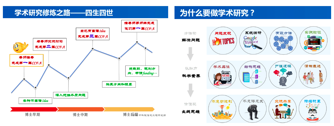 如何寻找论文创新点？怎么写好一篇论文？