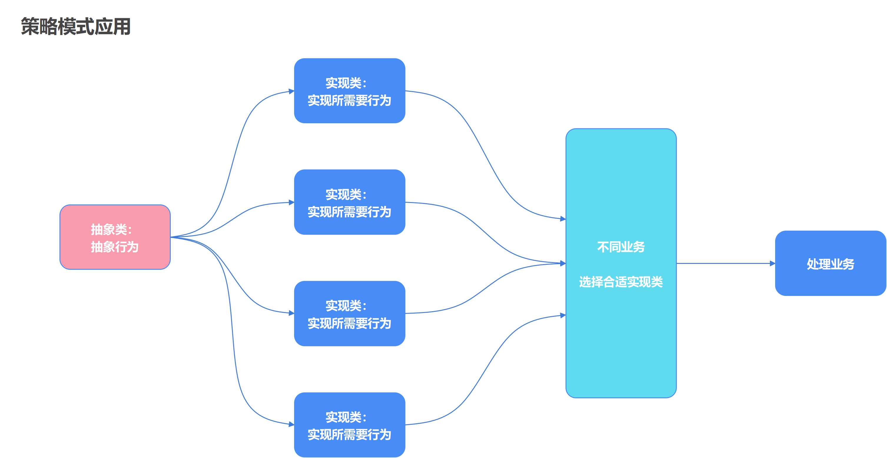 策略模式应用