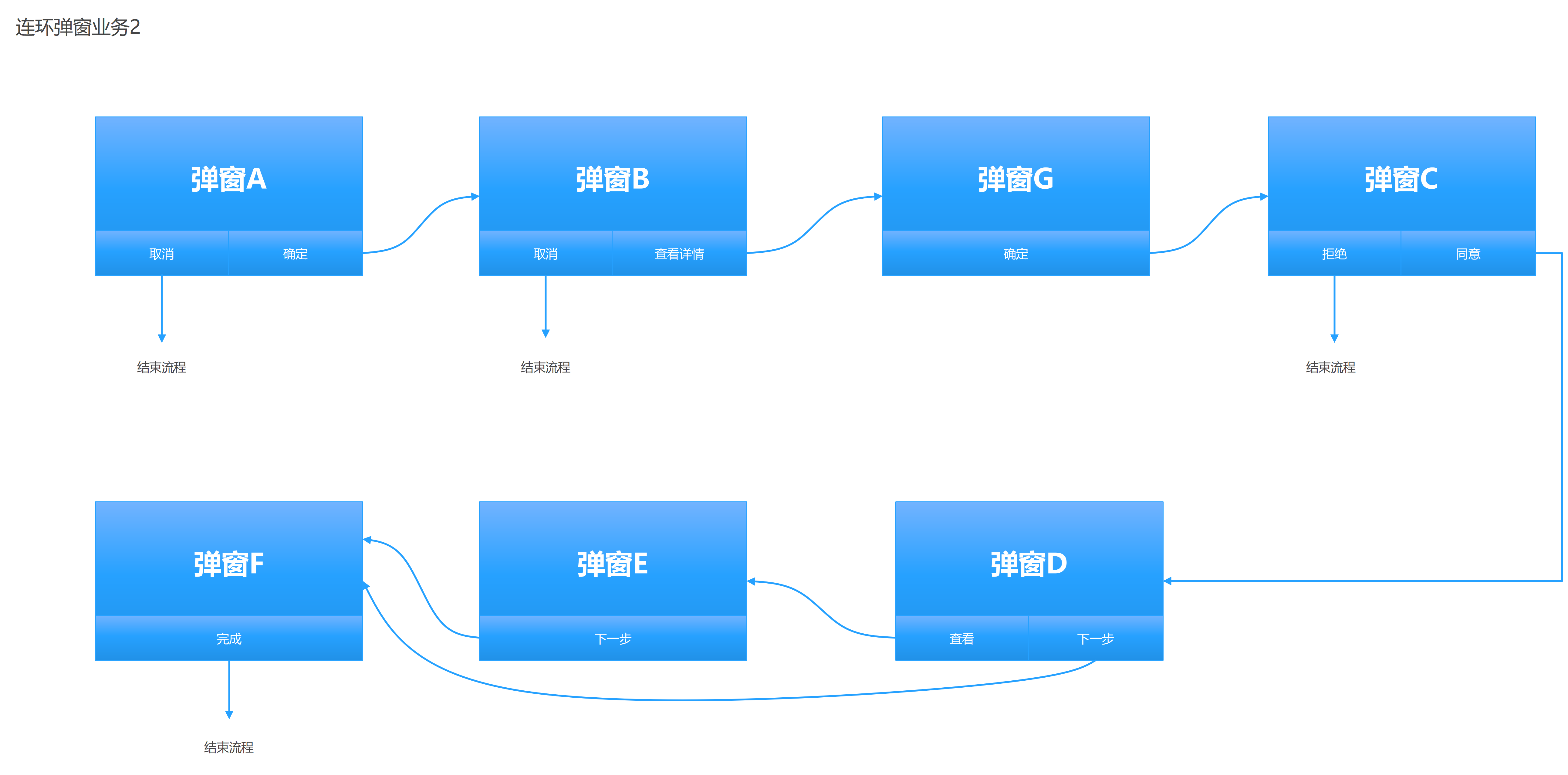 连环弹窗业务2