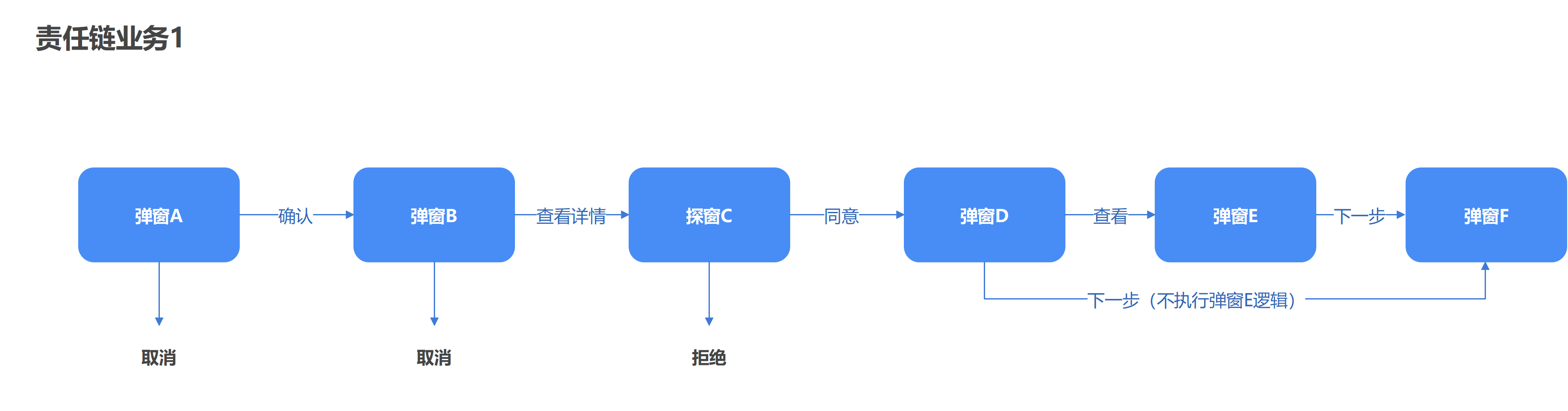 责任链业务1