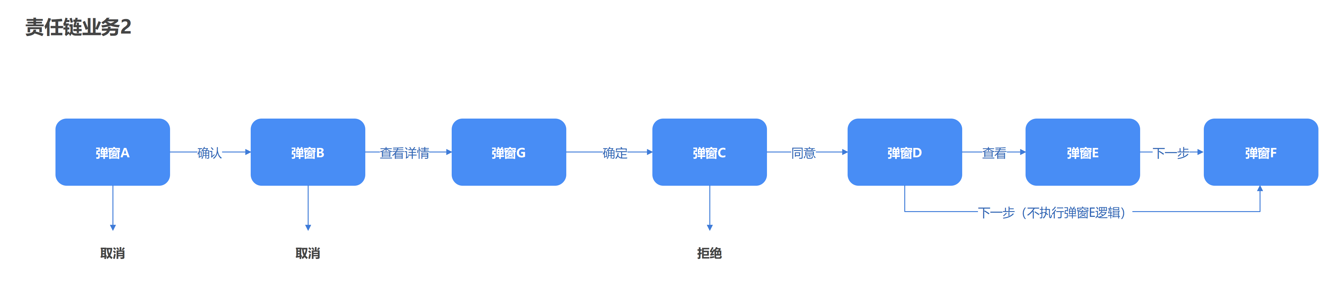 责任链业务2