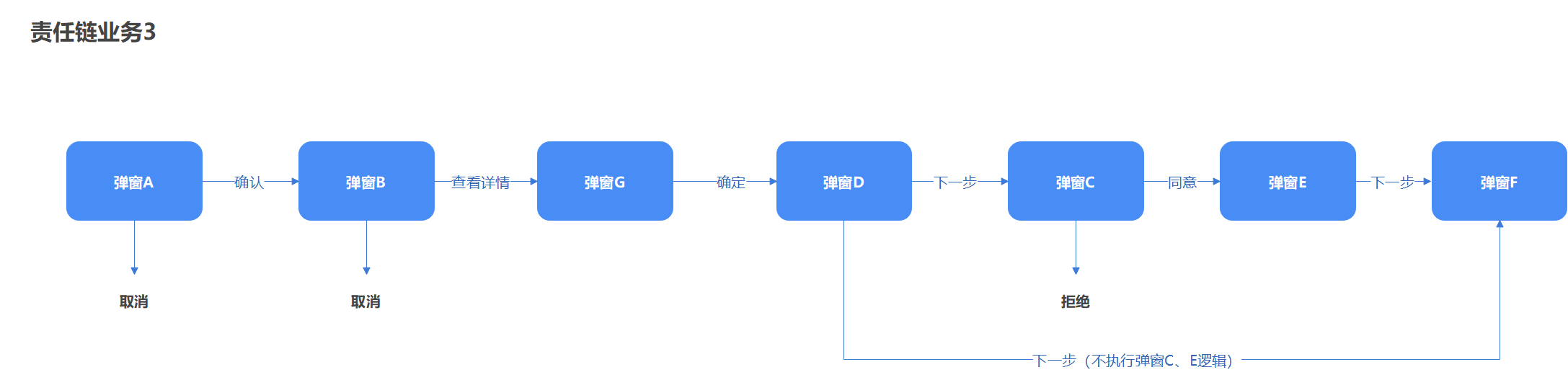 责任链业务3