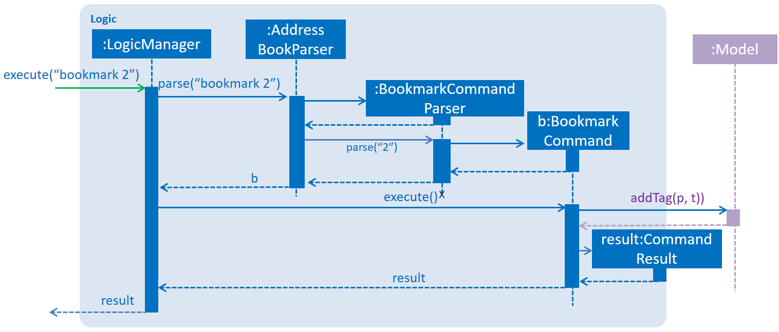 BookmarkSequenceDiagram