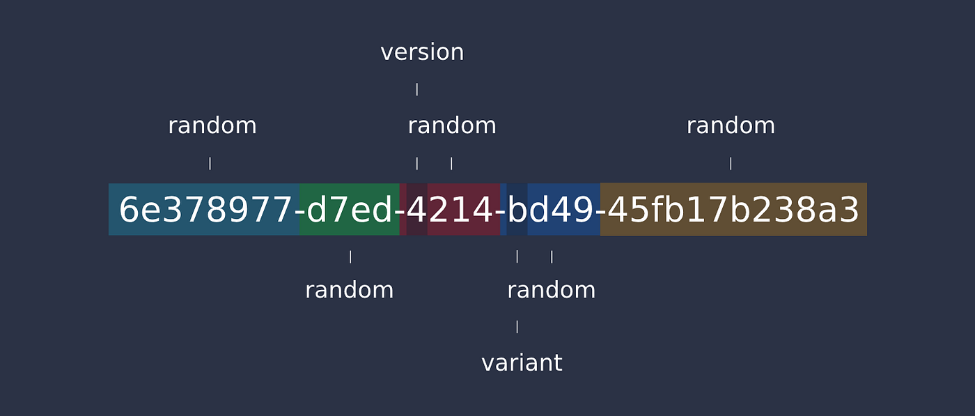 UUID - https://www.jyshare.com/front-end/9424/