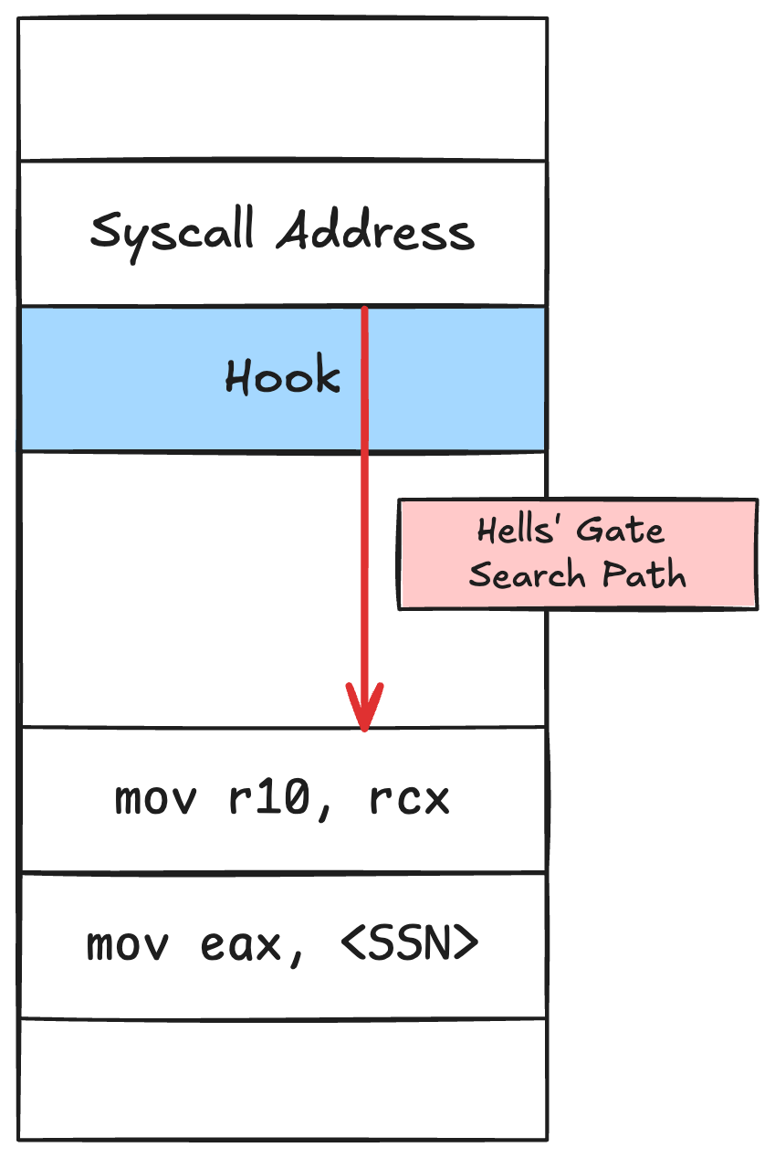 Hell's Gate Search Path