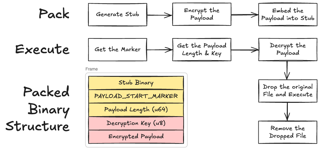 Payload Returned from getEmbeddedPayload