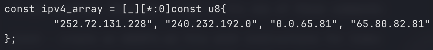 Output of IPv4 Obfuscation
