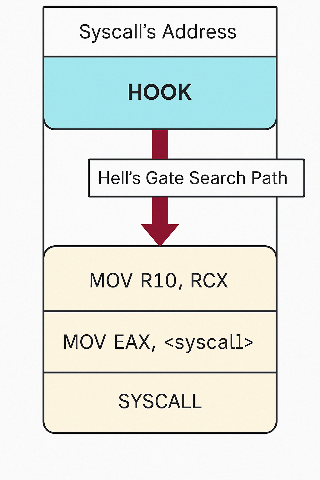 Hell's Gate Search Path