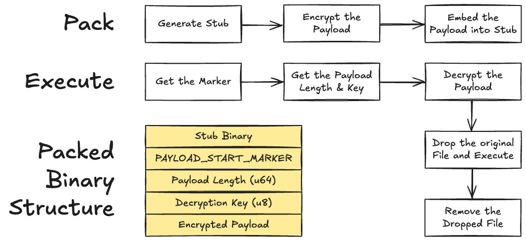 ZYRA Workflow