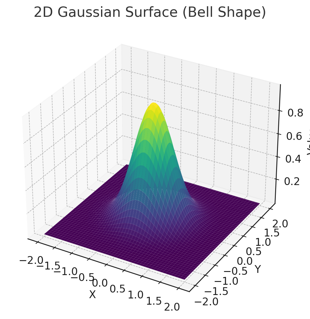 output (4)