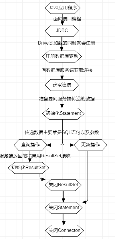 jdbc与数据库交互 jdbc与数据库交互