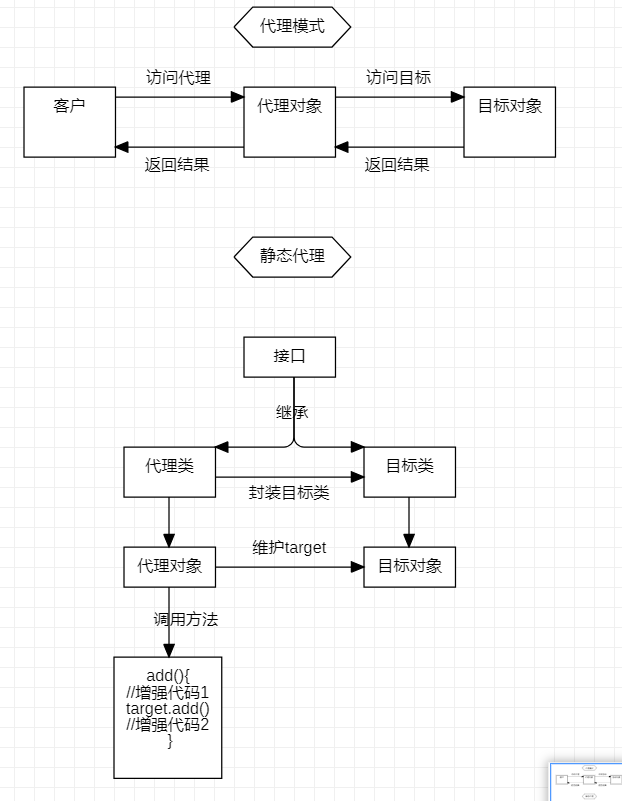静态代理 静态代理