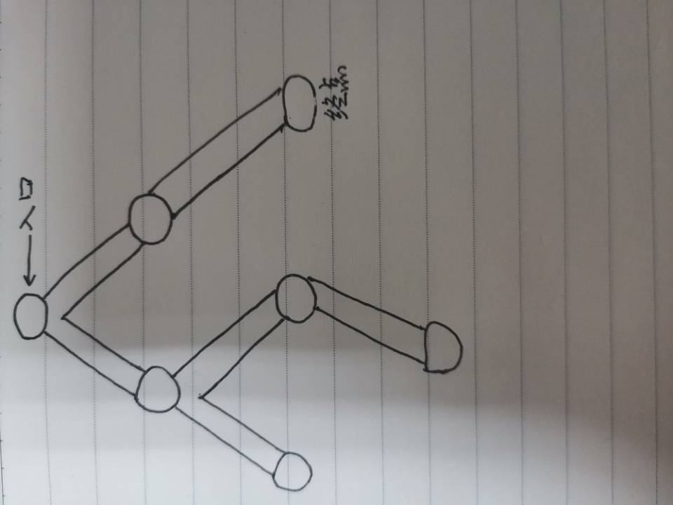 迷宫鸟瞰图 迷宫鸟瞰图