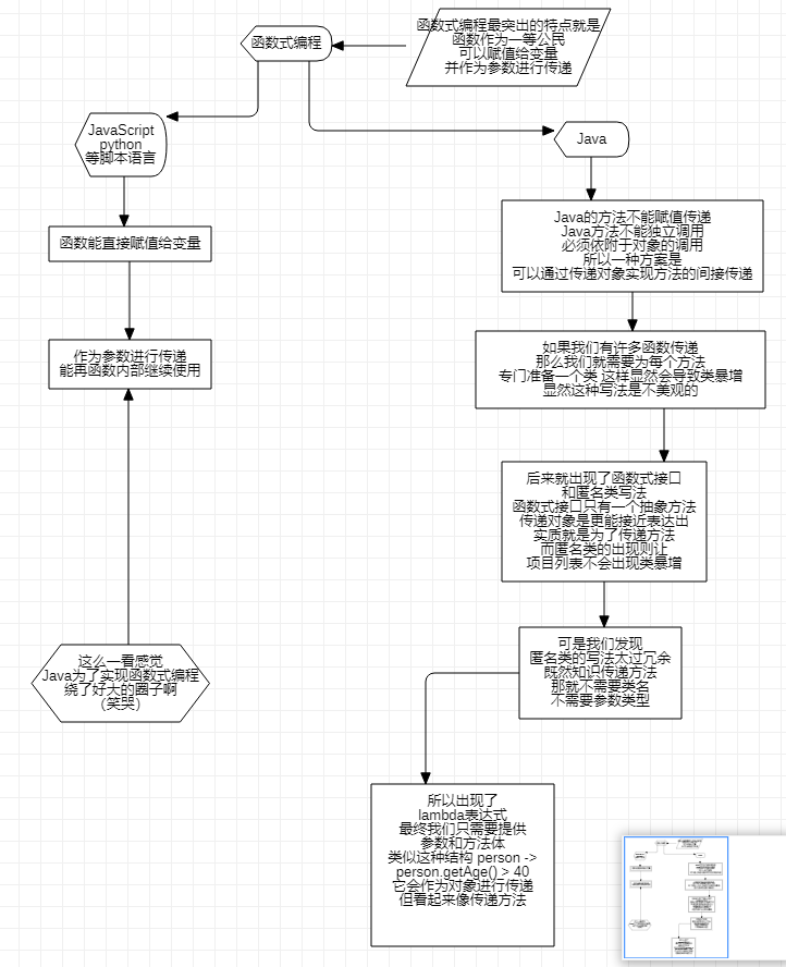 lambda的本质 lambda的本质