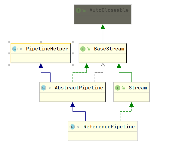 ReferencePipeline的继承链 ReferencePipeline的继承链