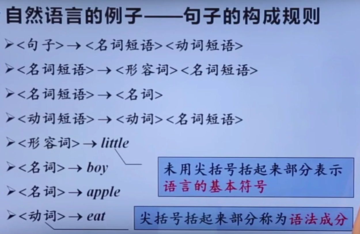 自然语言句子文法