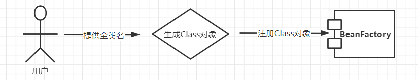 新的关系 新的关系