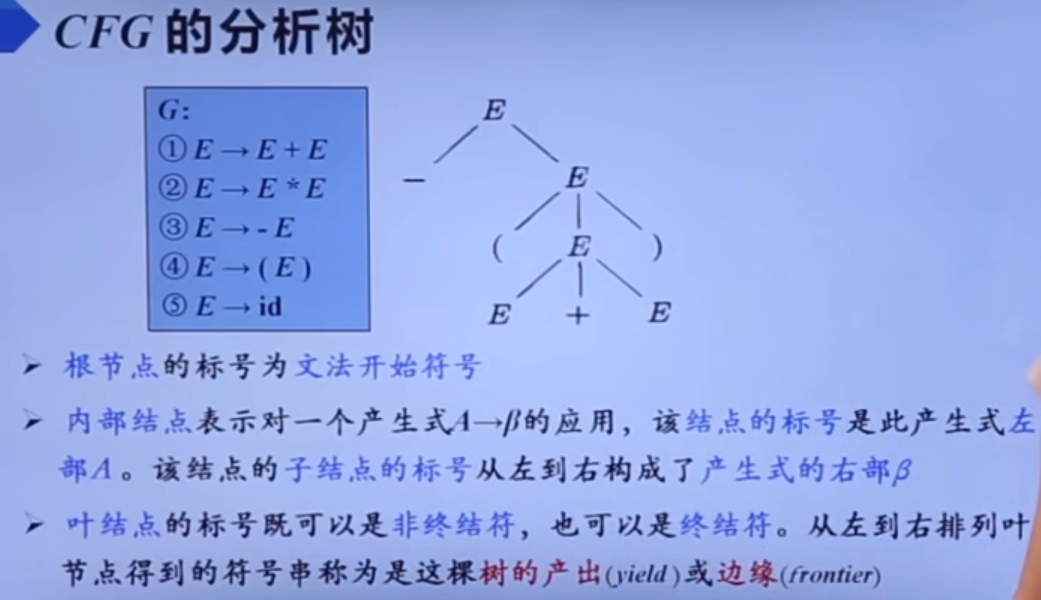 分析树的相关概念