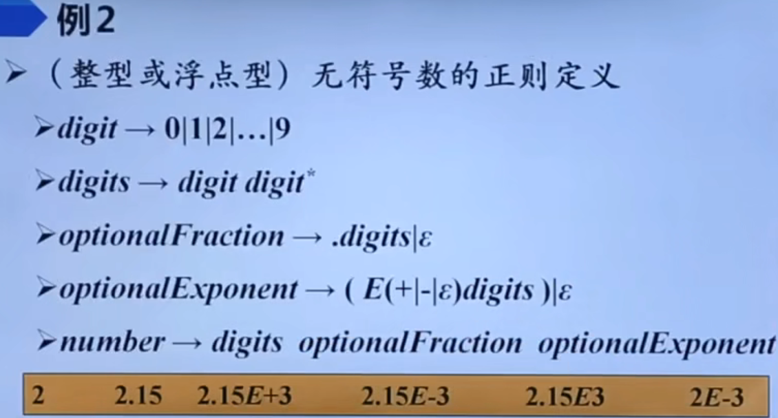 无符号数的正则定义