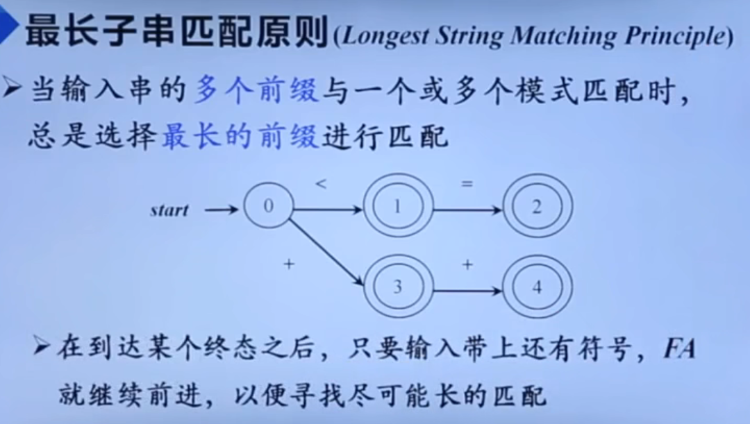 最长子串匹配原则