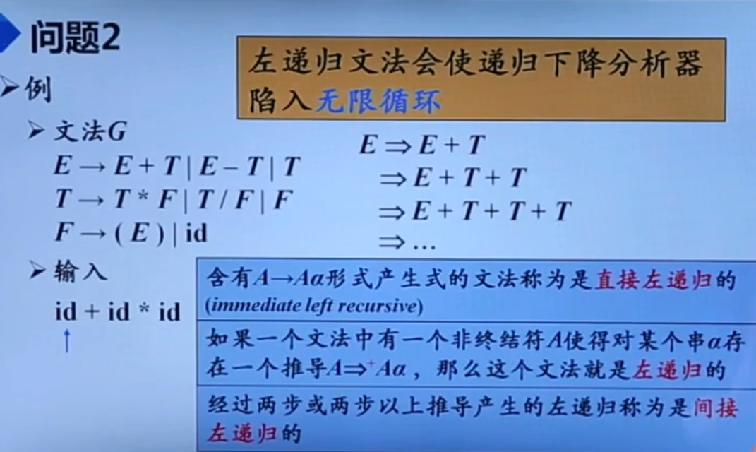 左递归文法